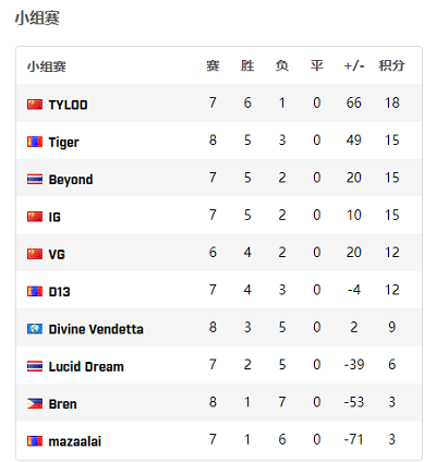 轻量化MOBA游戏海外成功带动市场增长