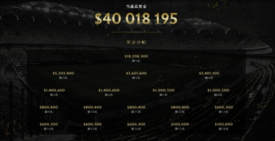ALPHA7 电竞战队夺冠 2025 PUBG MOBILE 全球冠军赛精彩回顾